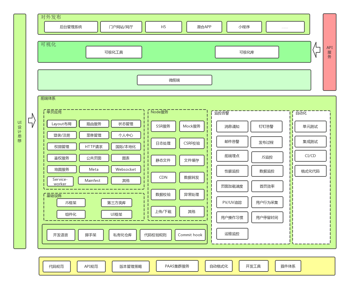Frontend-framework
