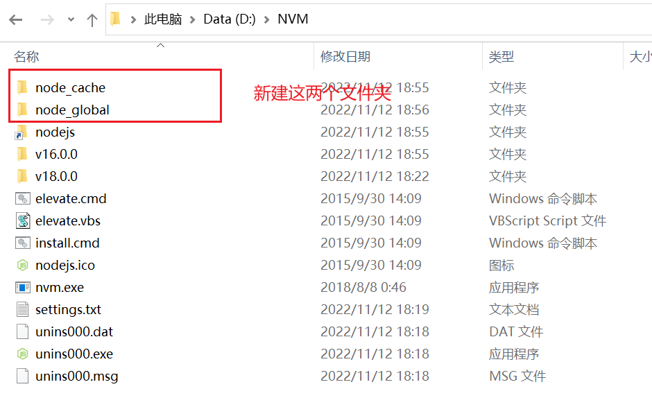 共享目录